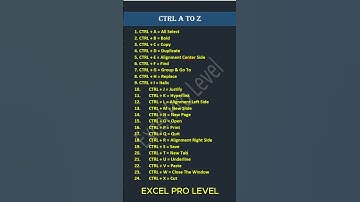Computer shortcut keys || shortcut key of A to Z |25 shortcut keys | Computer Keyboard Shortcut Keys