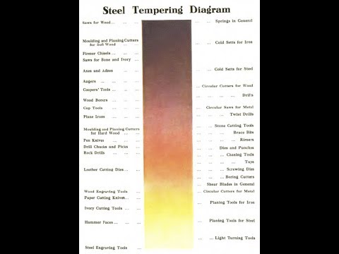 Steel Hardening Color Chart