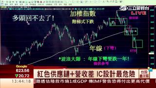 邱鼎泰-0727 台股跌211點 收8556點 量956億∣台股鑫攻略∣三立財經台CH88