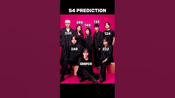 Squid Game S4 Death Prediction 🕊️ #squidgame #thanos #kdrama #shorts