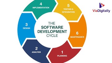 Manual Testing Tutorials | Software Development Life Cycle (SDLC)