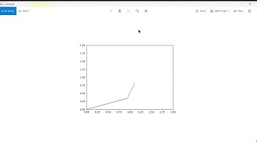Animation of Kinematics of 2R Robotic Arm using Python