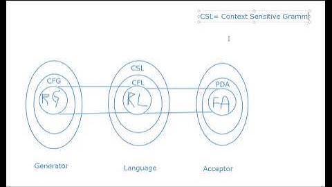 Automata | Spring 21 | Lecture 1 Part 2 | By Usman Khan
