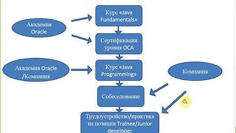 Лекция 1 (Введения в JAVA) ATSEPXVIII