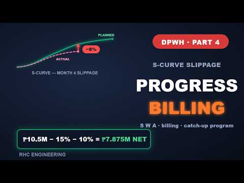 Penagihan Progres & Penyimpangan Kurva-S | Jadwal Konstruksi Jalan DPWH