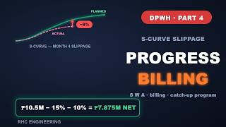 Progress Billing & S-Curve Slippage | DPWH Road Construction Schedule