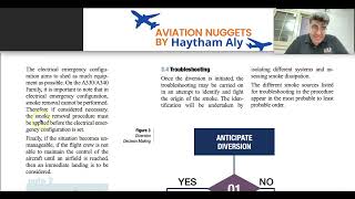 The smoke fumes /Avionics smoke procedures PART3 , see part 1 and 2 aviation nuggets by Haytham Aly