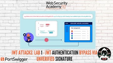 JSON Web Token Attacks: LAB #1 by PortSwigger - JWT Authentication Bypass Via Unverified Signature
