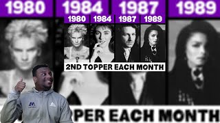 First time reacting to: 2nd Most Popular Song Each Month in the 80s