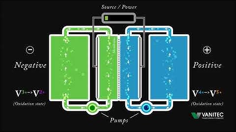How  Vanadium Redox Flow Battery (VRFB) Works