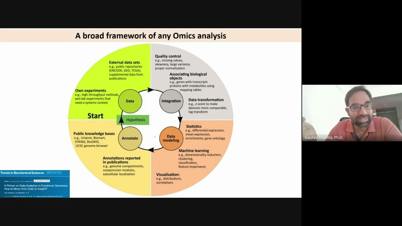 Microbial Genomics for Beginners I Dr. Gaurav Sharma I MycoAsia