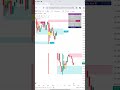 GUARDEER INDICATOR PRO #smc #ict #trading #guardeer #gold