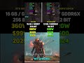 RTX 5080 vs RTX 4070 SUPER | Test in 7 Games