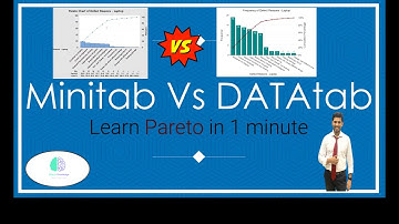 Pareto in Minitab Vs DATAtab | In just 90 Seconds | Nice comparison |@MinitabGlobal