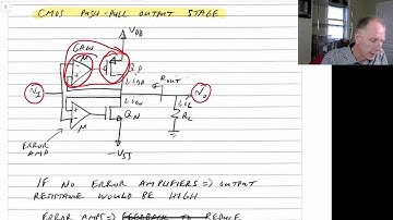 Analog Electronics 2 - Power Amps - CMOS Push-Pull