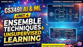 CS3491 Artificial Intelligence and ML Unit 4 || Ensemble Techniques and Unsupervised Learning