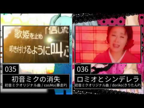 Nico Nico Douga X GEKI