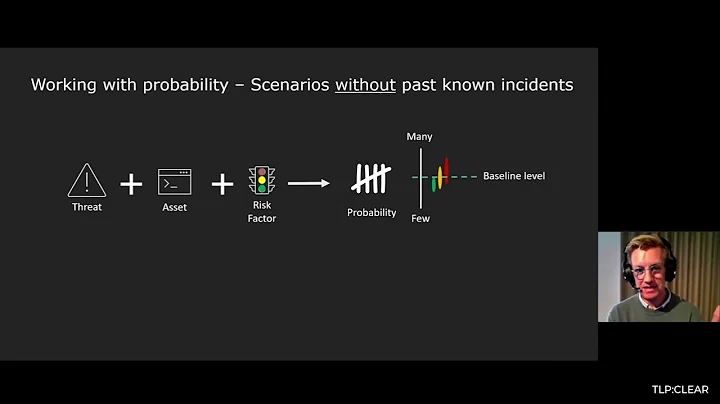 Understand the probability of cyberattacks | Part 7 | An introduction to quantitative cyber risk