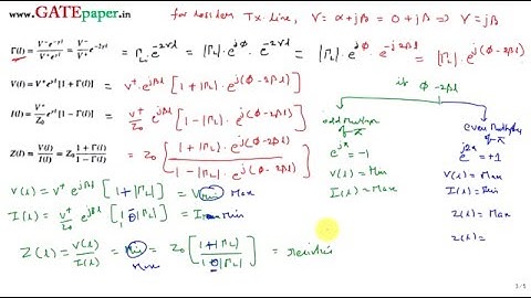 GATE ECE 1987 What is the impedance at which voltage minimum occurs on Transmission Line