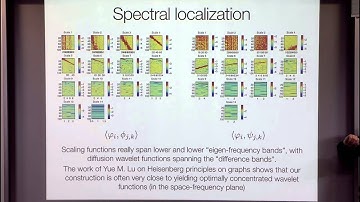 Multiscale Analysis on and of Graphs