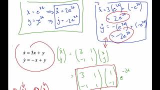 IB MAI HL - Coupled Differential Equations P3
