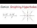 Conic Sections: Graphing Hyperbolas