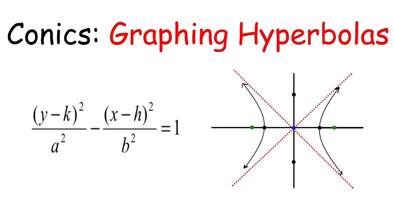 Conic Sections: Graphing Hyperbolas