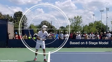 Novak Djokovic Tennis Serve Biomechanics - Based on the 8 Stage / 3 Phase model of a Tennis Serve