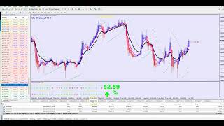 MY STRAEGY#16...LIVE TRADING...IN LAST 5 DAYS......72.000 $ PROFITS...INCREDIBLE RESULTS !!!! by FOREX-PROTOOLS 34 views 3 weeks ago 9 minutes, 15 seconds