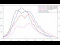 Sun cycle update coronal hole storms  s0 news apr82018