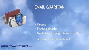 EMAIL GUARDIAN | Cloud Email Security | Cloud AntiSpam Service