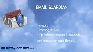 Email Guardian Cloud Email Security Cloud Antispam Service