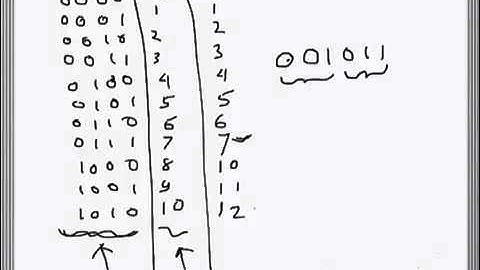 Digital Electronics: Octal Number System