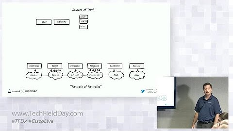 Scaling Network Automation with Itential