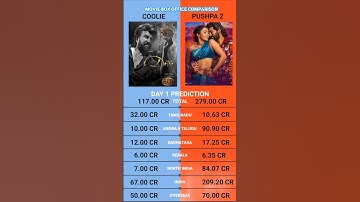 Coolie vs Pushpa 2 The Rule Day 1 Box Office Collection Prediction