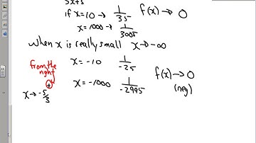 3 1 Reciprocal of Linear Functions