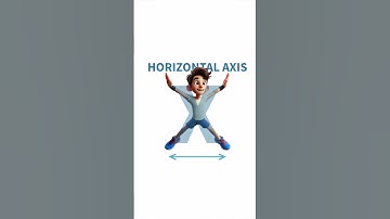 Remembering Where X and Y Go! #iamstulittle #lumafusion #tutorial