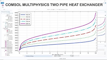 COMSOL: Two Piple Heat Exchanger