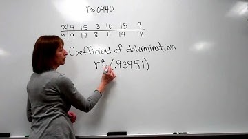 Finding and Interpreting the Coefficient of Determination