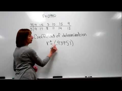 Finding and Interpreting the Coefficient of Determination