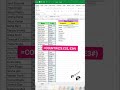 Excel me product count kare function ki madad se #excel #knowledge