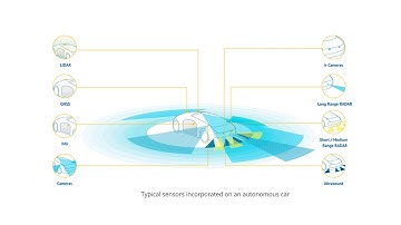 Validating HMI Design for Increasing User’s Trust in Autonomous Vehicle