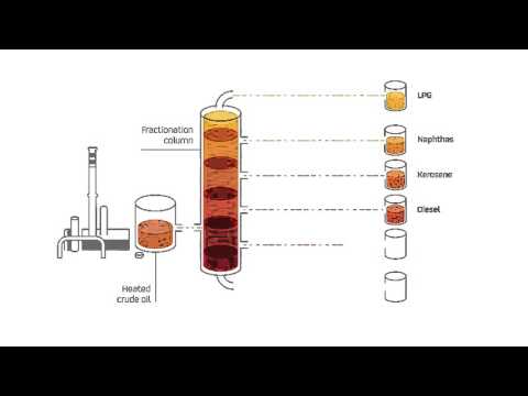 How do we transform petroleum into energy?