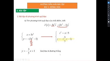 HƯỚNG DẪN GIẢI BÀI TẬP BÀI 1. ĐỘNG HỌC CHẤT ĐIỂM