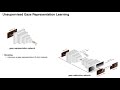 Unsupervised Representation Learning for Gaze Estimation