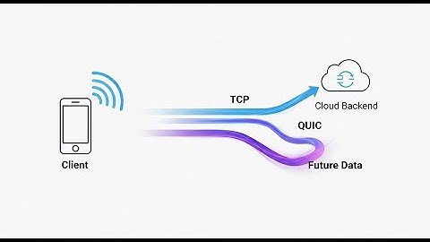 Why Your Video Call Doesn