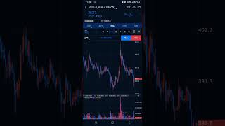 아르고 (AERGO) 프로 주식 트레이더가 코인판에서 트레이딩 기술을 행사하면 벌어지는일