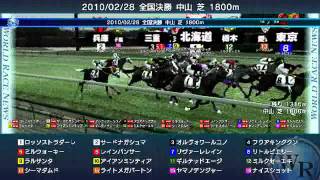 DOC2009・2010/02/28開催ワールドレース