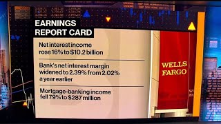 Wells Fargo Cfo On Earnings Credit Portfolios Rates