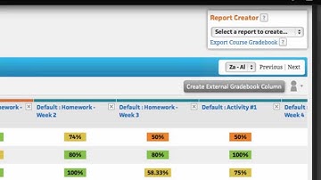 CengageNOW: Managing the Gradebook